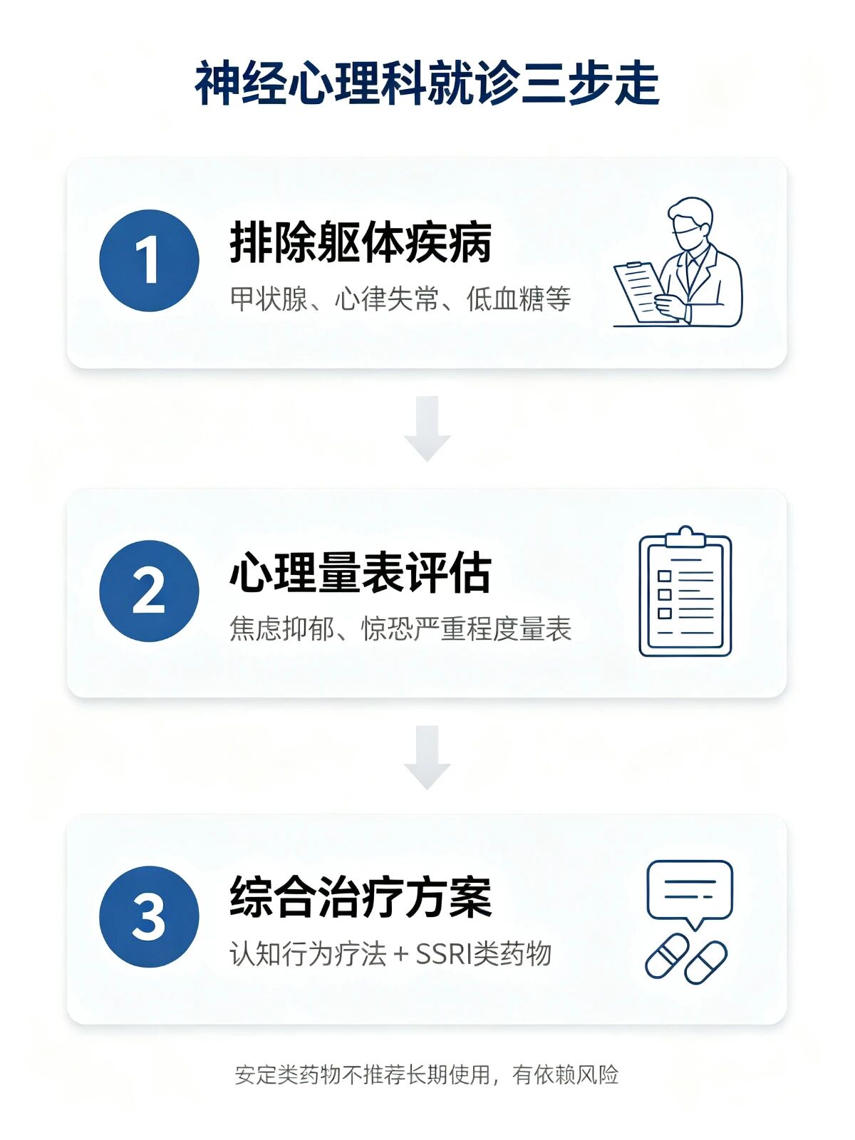神经心理科就诊流程